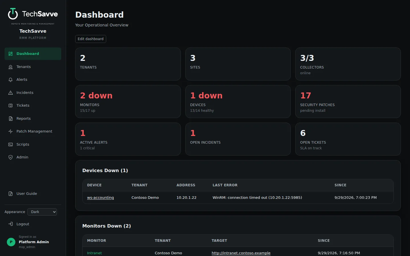 TechSavve RMM dashboard