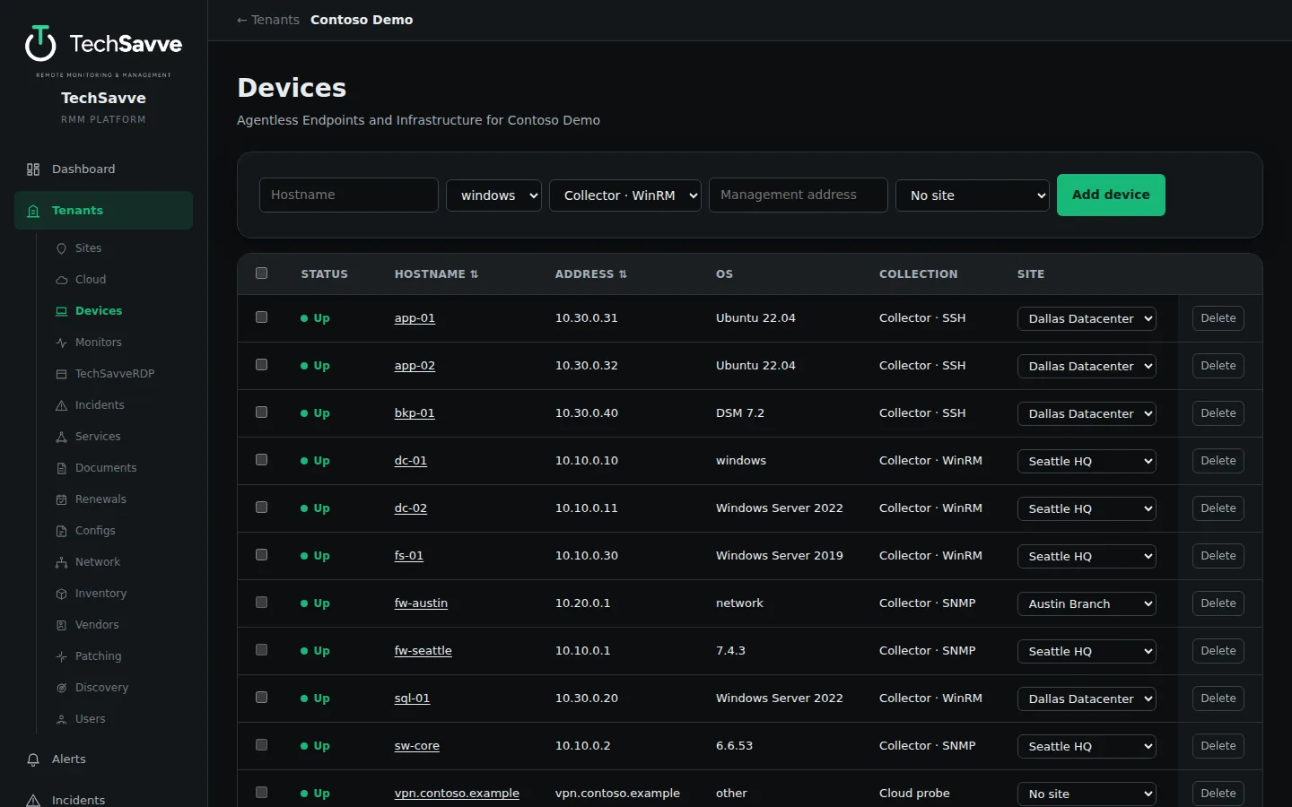 TechSavve RMM devices